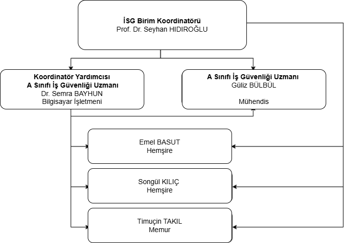 Başlıksız Diyagram.drawio (2).png (224 KB)