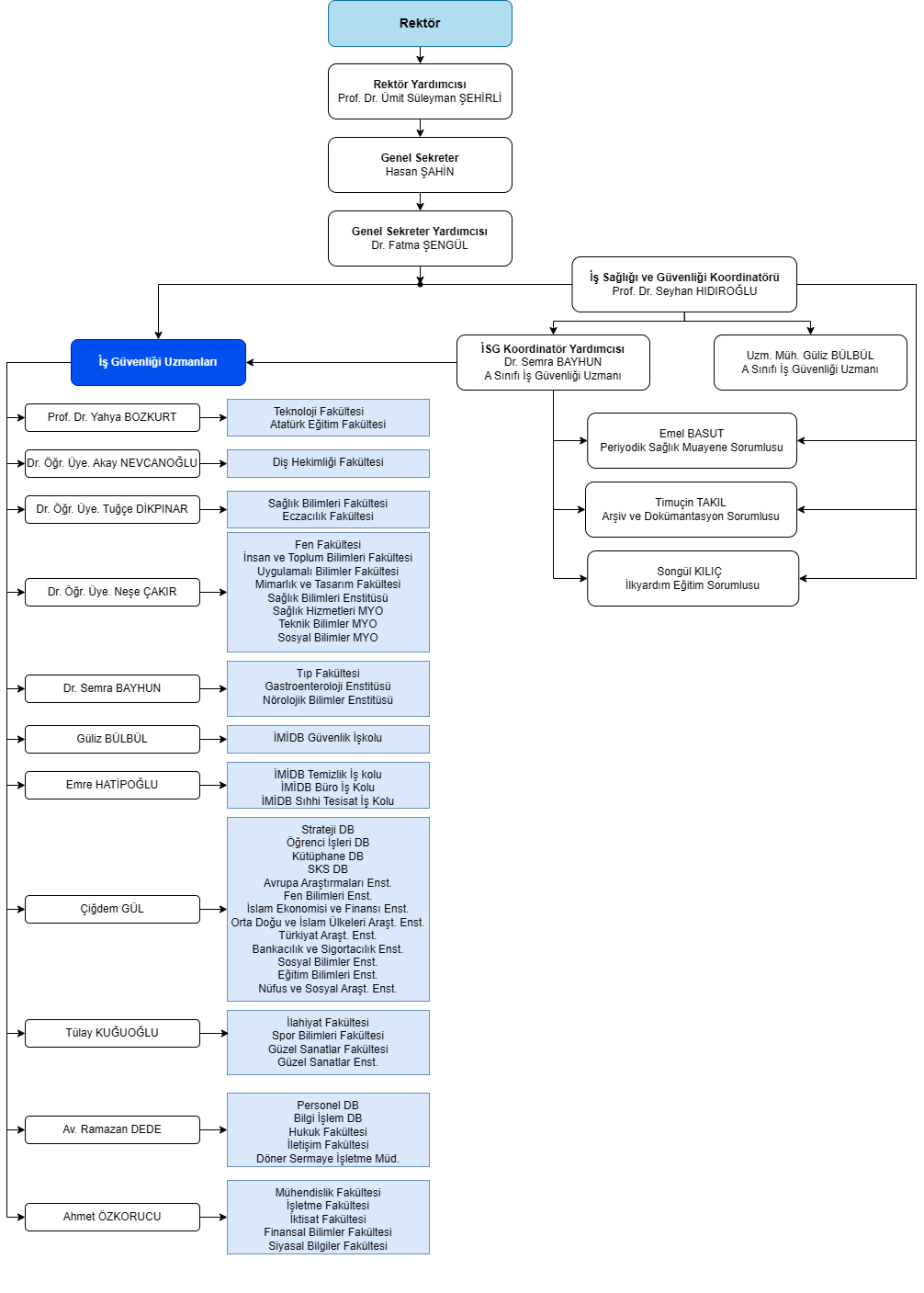 uzmansema.drawio.png (237 KB)